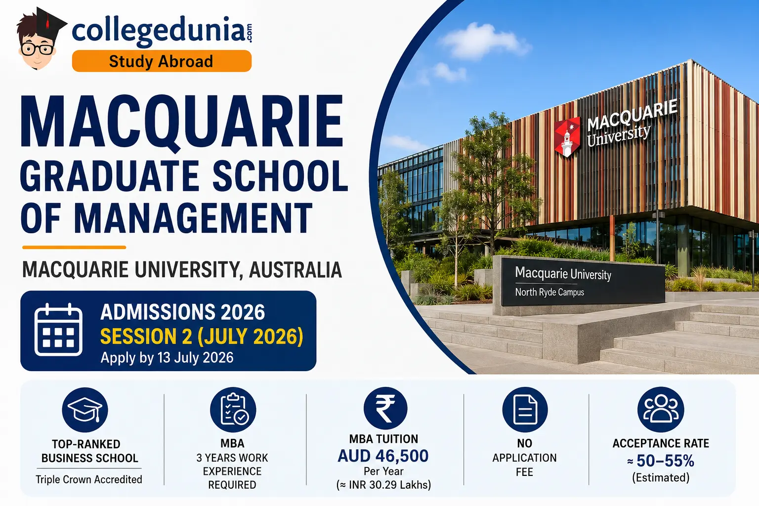 macquarie_graduate_school_of_management_admission