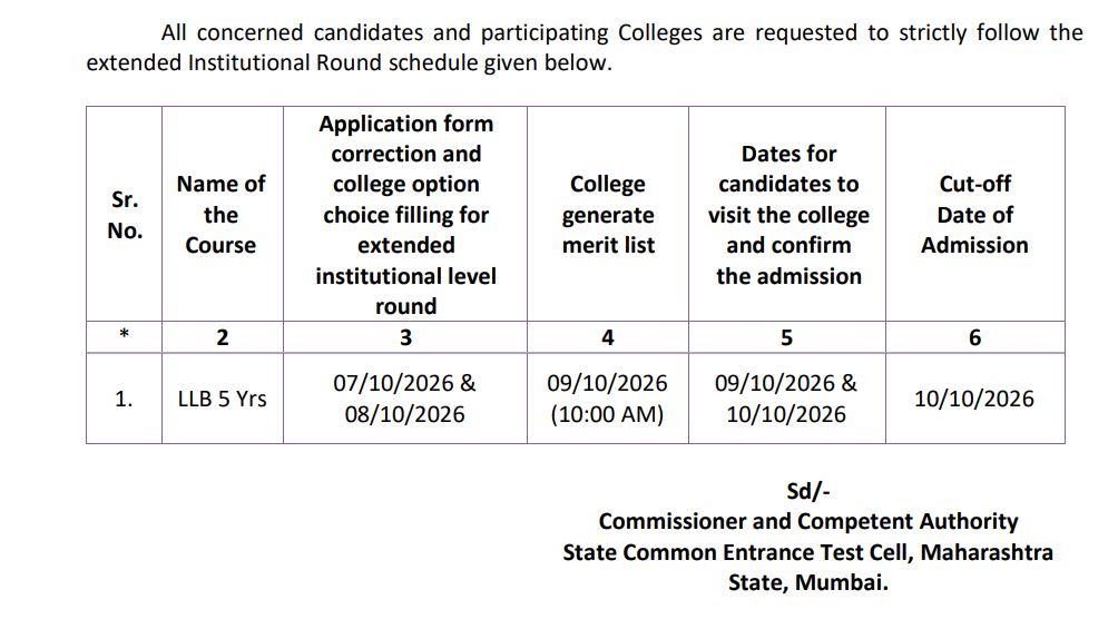 MH CET Law 5-Year LLB Extended Round Merit List 2026 Out: Check Reporting Dates
