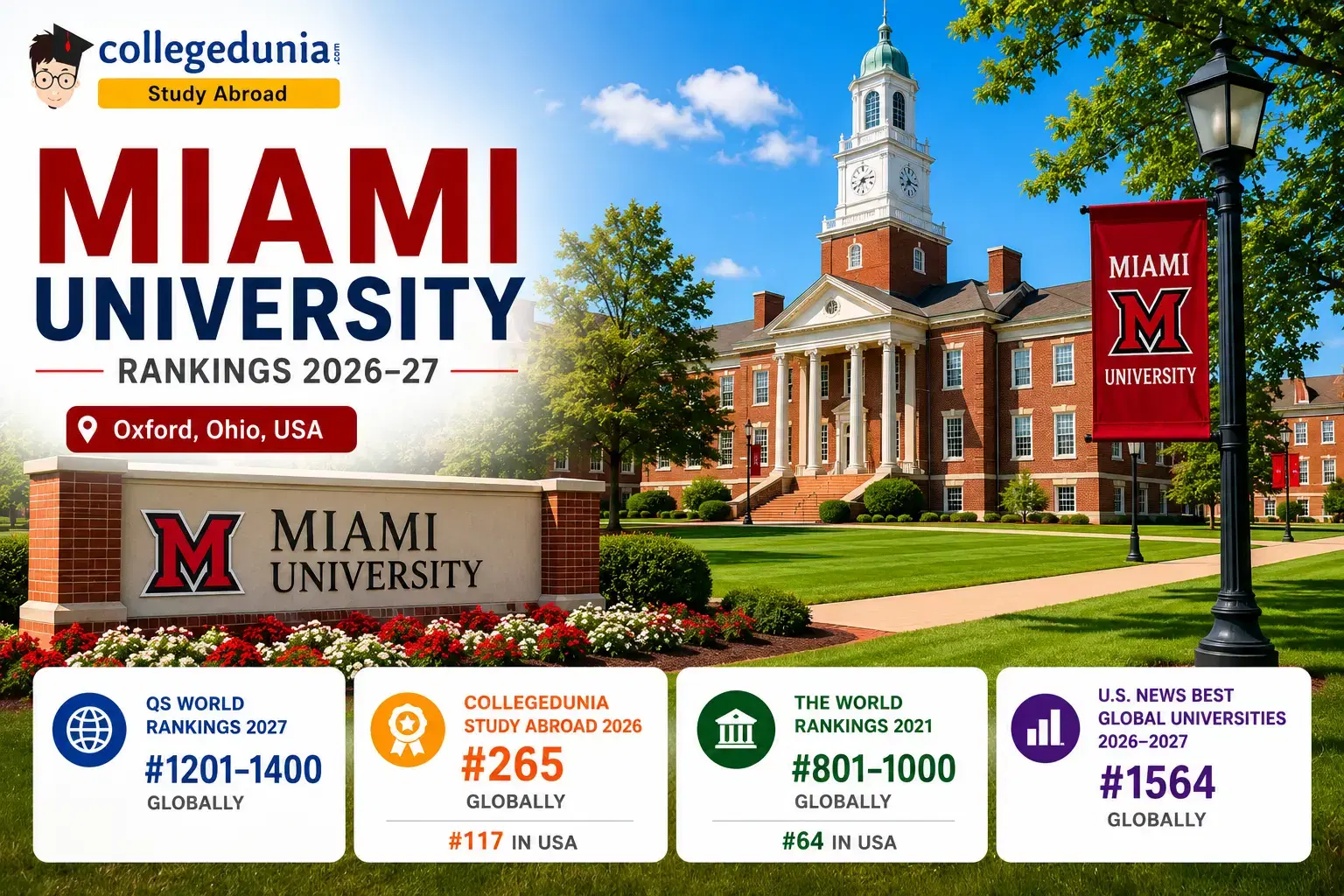 miami_university_ranking