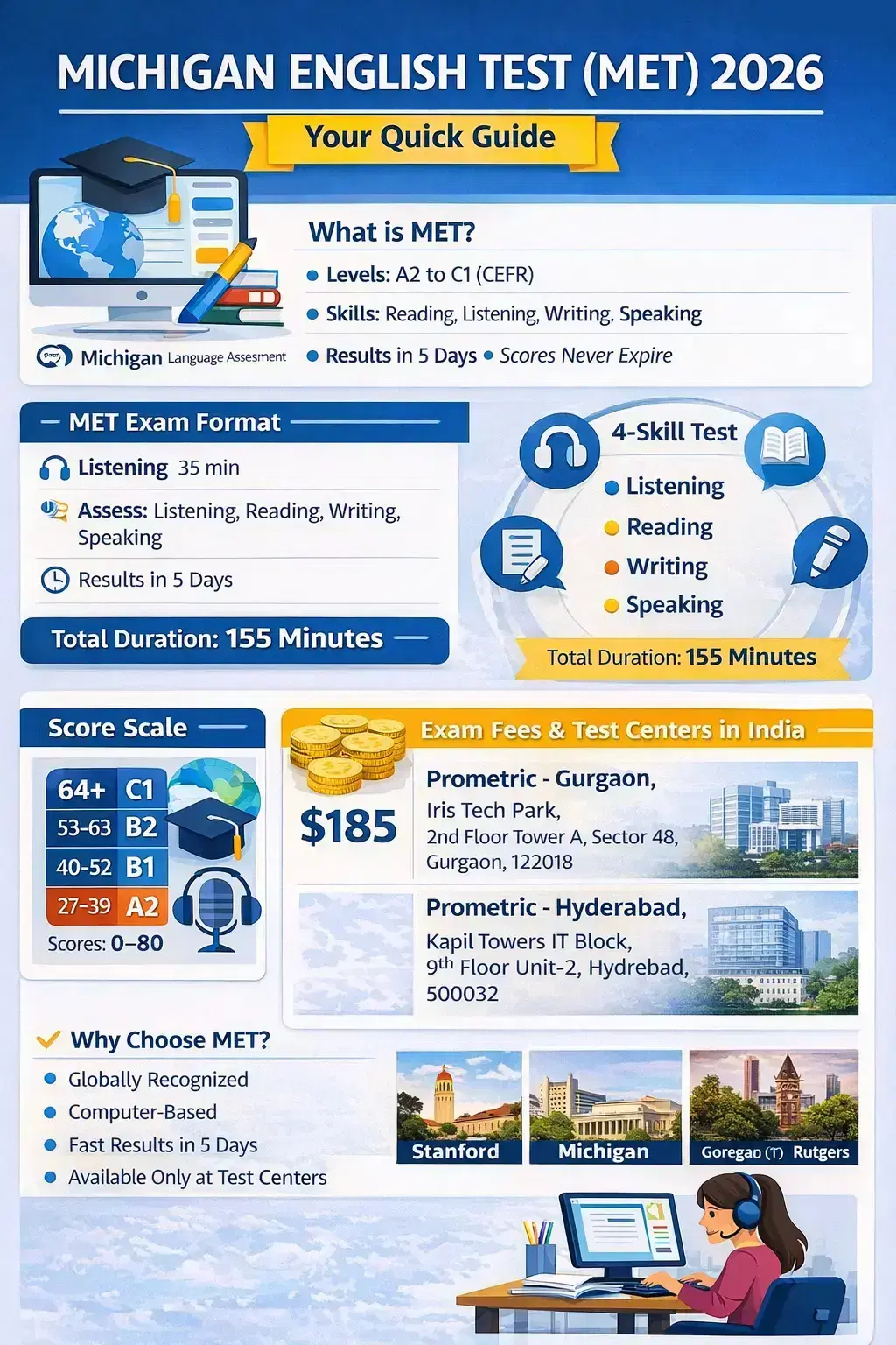 Michigan English Test 2026