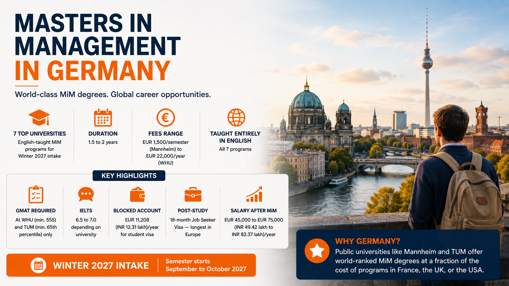 A clean infographic on Masters in Management in Germany featuring a scenic Berlin skyline with a student overlooking the city. The design highlights key information including seven English-taught universities, program duration, tuition fees, English-medium instruction, IELTS and GMAT requirements, post-study work opportunities, graduate salaries, and the Winter 2027 intake in a simple, easy-to-read layout.
