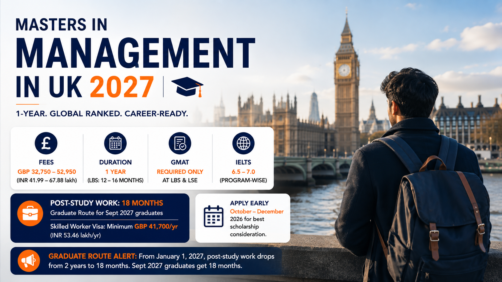 Infographic on studying for a Master&rsquo;s in Management in the UK in 2027, featuring London&rsquo;s Big Ben and a student with a backpack, with key details on fees, one-year duration, GMAT and IELTS requirements, 18-month post-study work rights, and early application timelines.