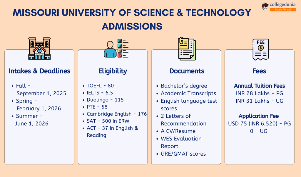 Missouri S&T Admissions Overview