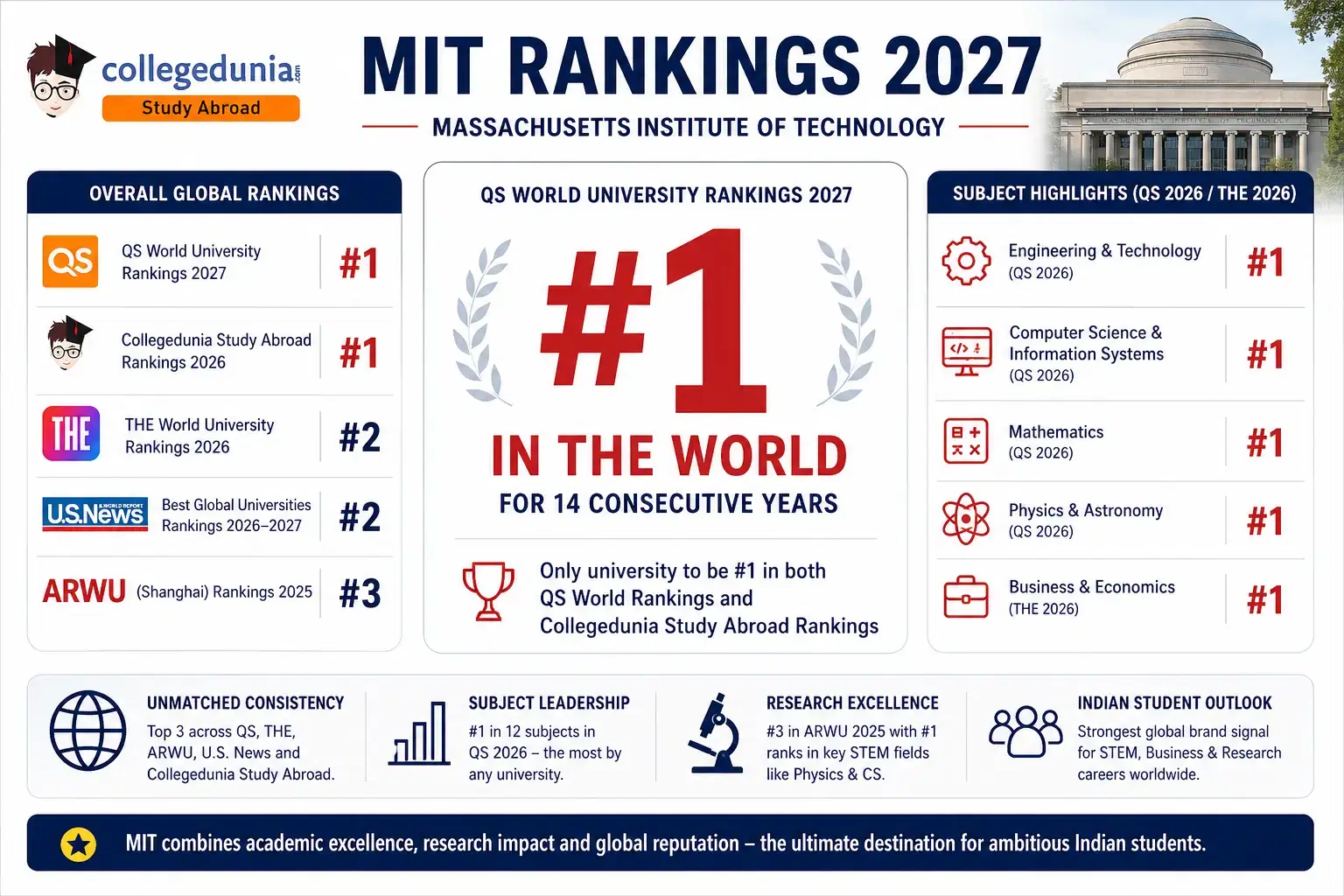 mit_ranking_2027