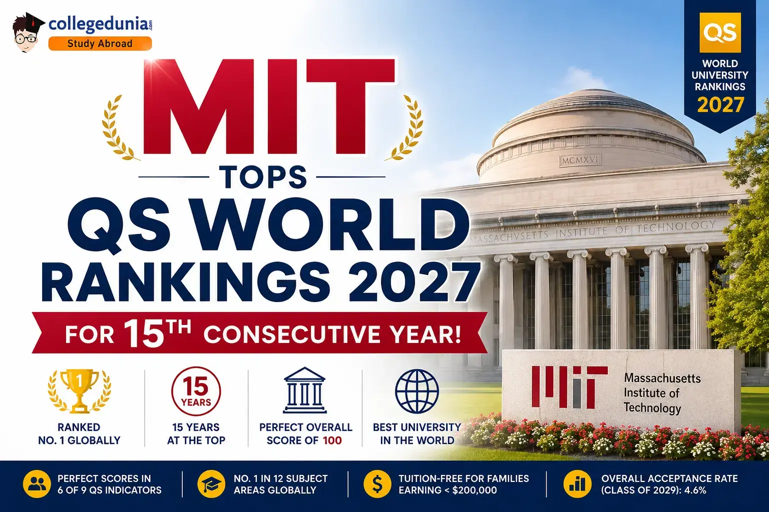 mit_tops_1_for_15_years