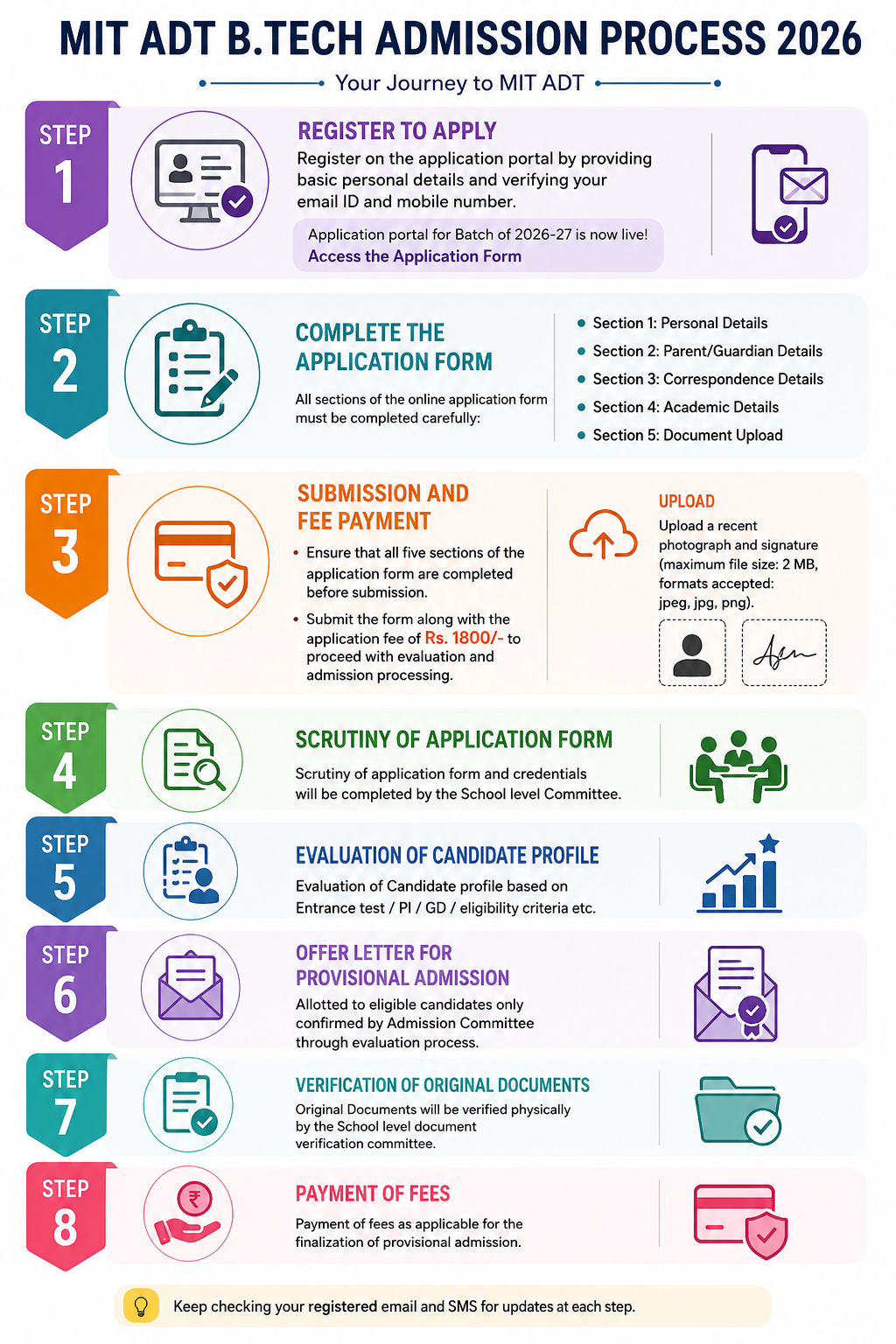 mitadt admisson process