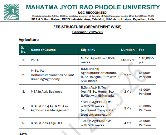 Fee Structure 2025 (As per website)-