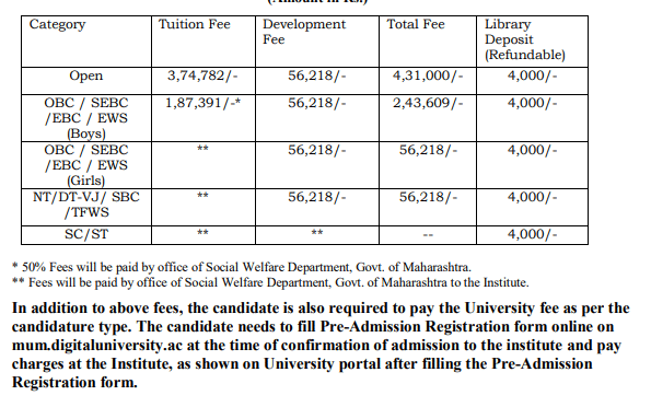 Fees as per Official Website