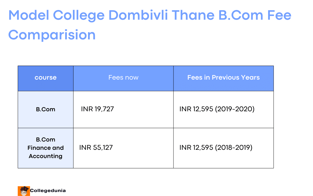 Model College Dombivli Thane fee comparision