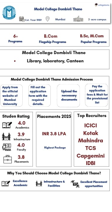 Model College Highlight Graph