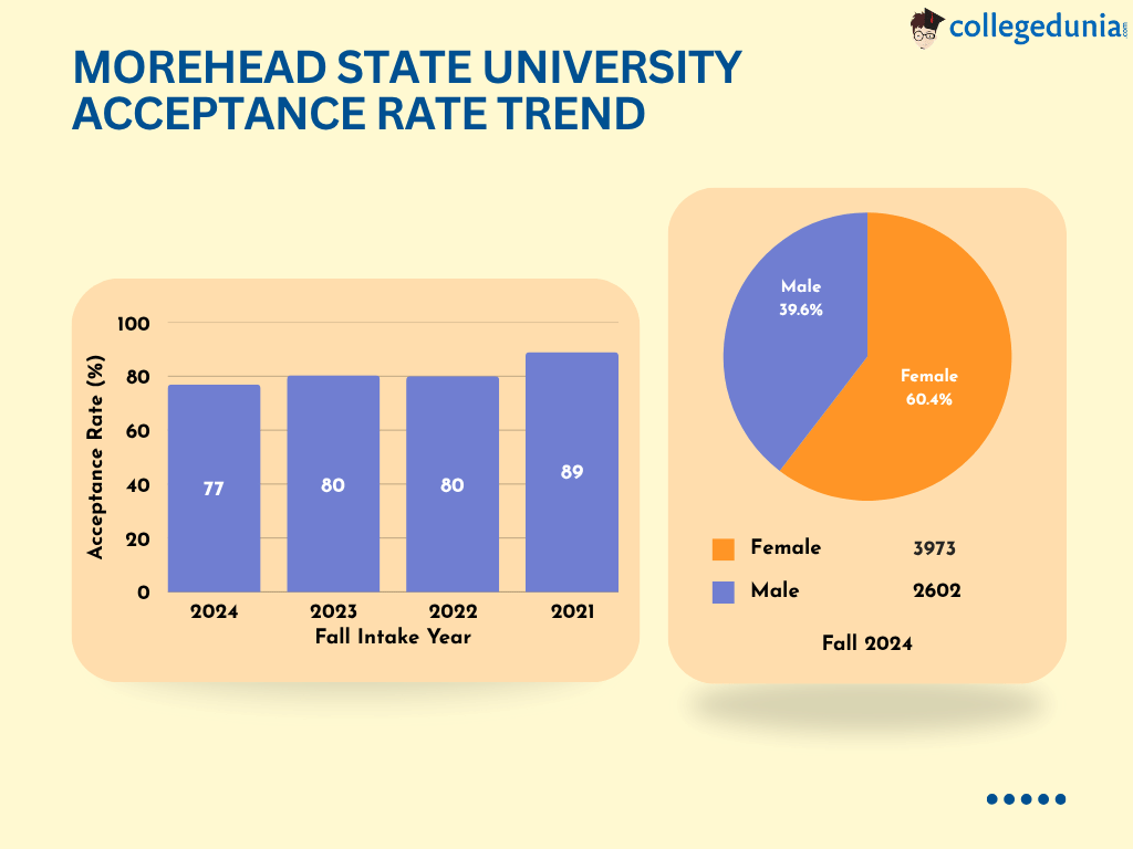 Morehead State University Admissions 2025 Application Deadline