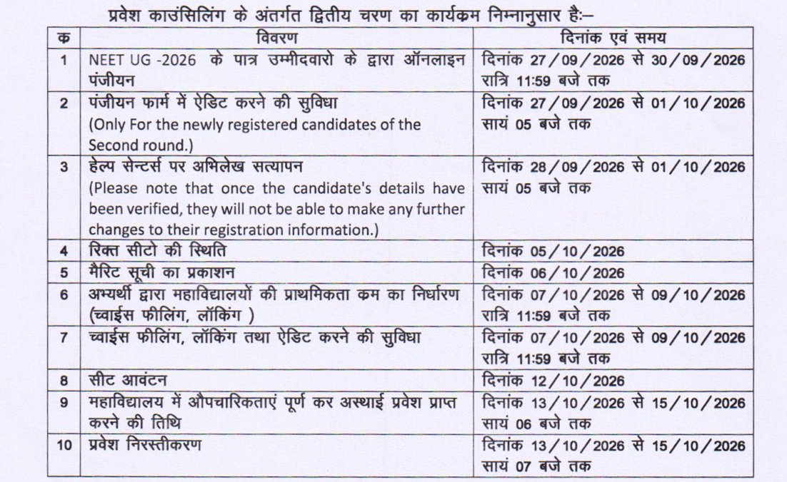 MP AYUSH UG Round 2 Counselling 2026 Important Dates