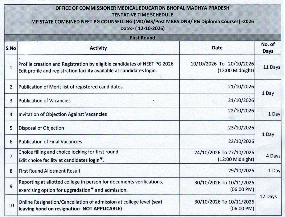 MP NEET PG 2026 Round 1 Important Dates