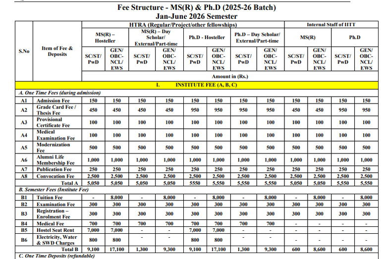 Fees as per Official Website