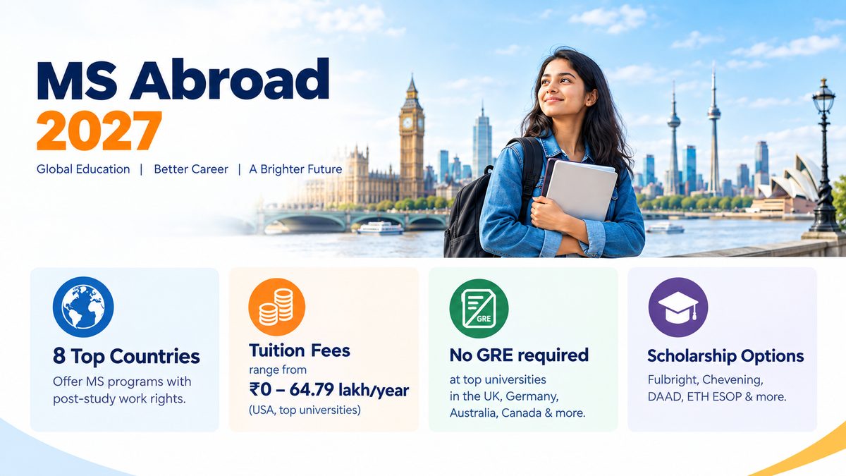&ldquo;MS Abroad 2027&rdquo; graphic featuring a student overlooking a city skyline, with key highlights on top study destinations, tuition fees, GRE requirements, and scholarship options.