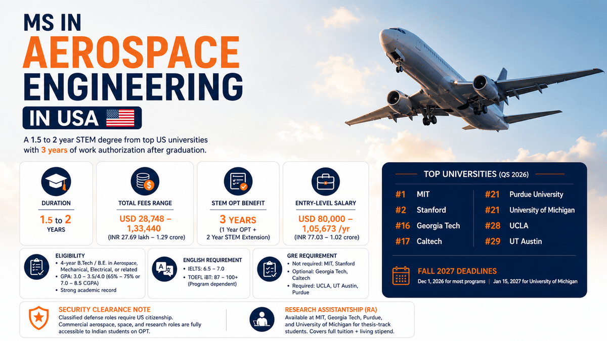 A clean infographic titled 