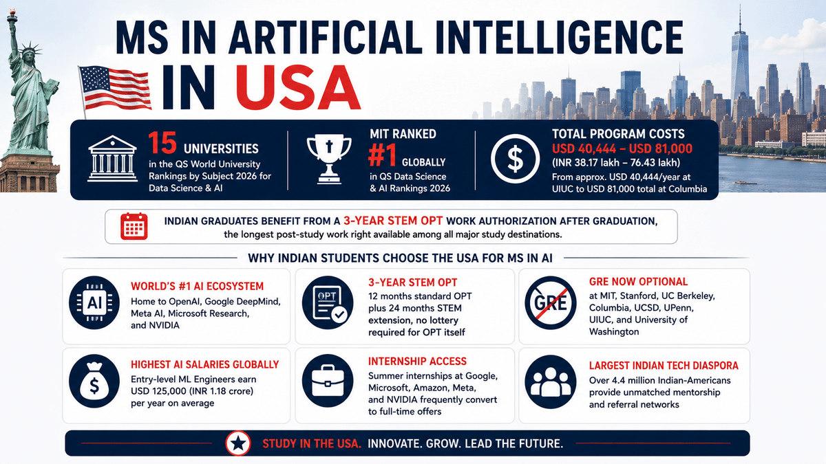 Infographic titled