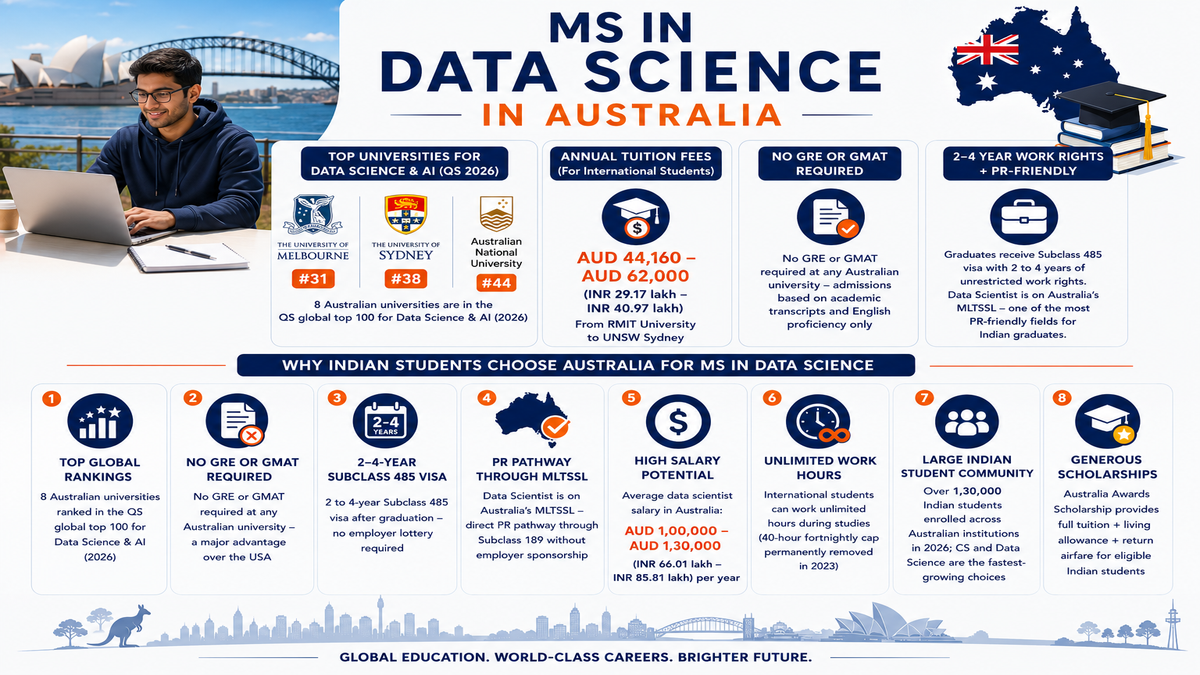 Infographic titled