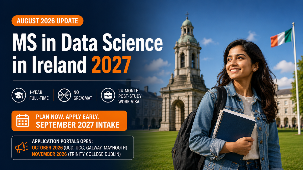 Infographic about MS in Data Science in Ireland 2027, highlighting 1-year full-time programs, no GRE/GMAT, a 24-month post-study work visa, September 2027 intake, and application portals opening from October and November 2026.