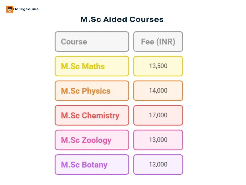 msc fees aided