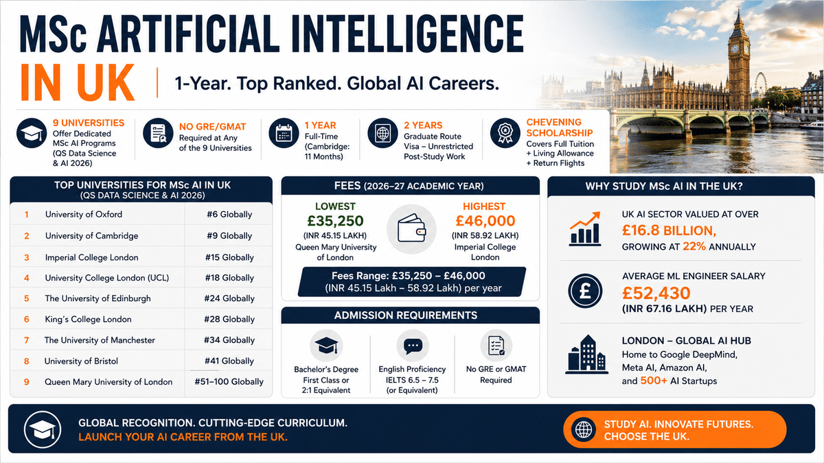 An infographic titled 