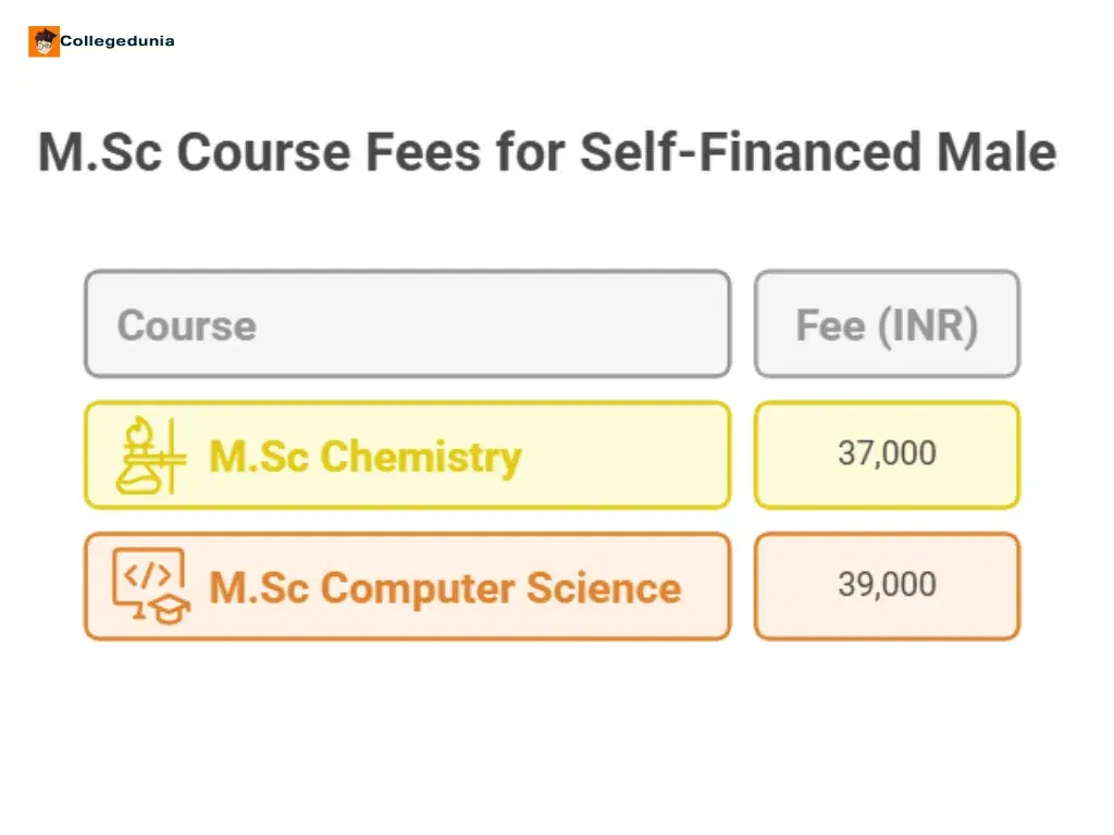M.Sc fees male