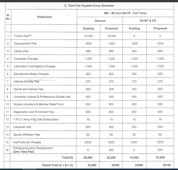 Fees as per Official Website