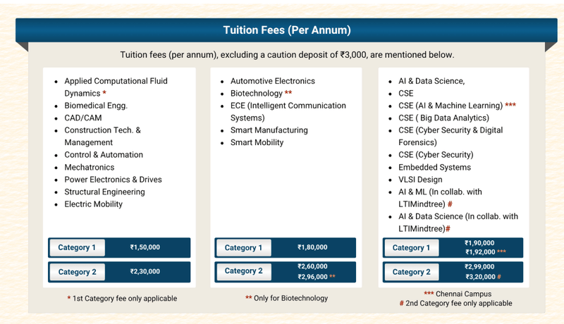 VIT Chennai PG Fee Structure 2026–27