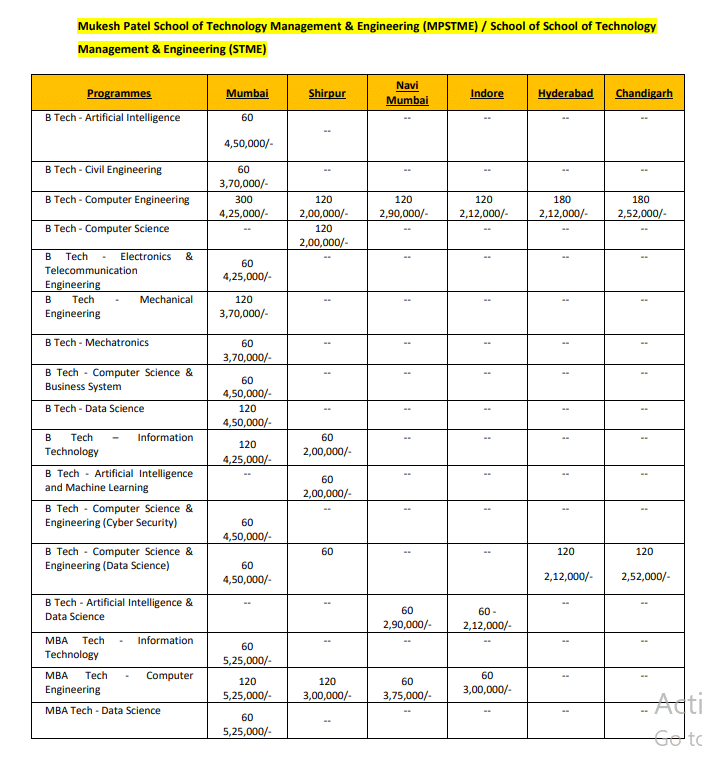 Fee Structure 2025 (As per website)-