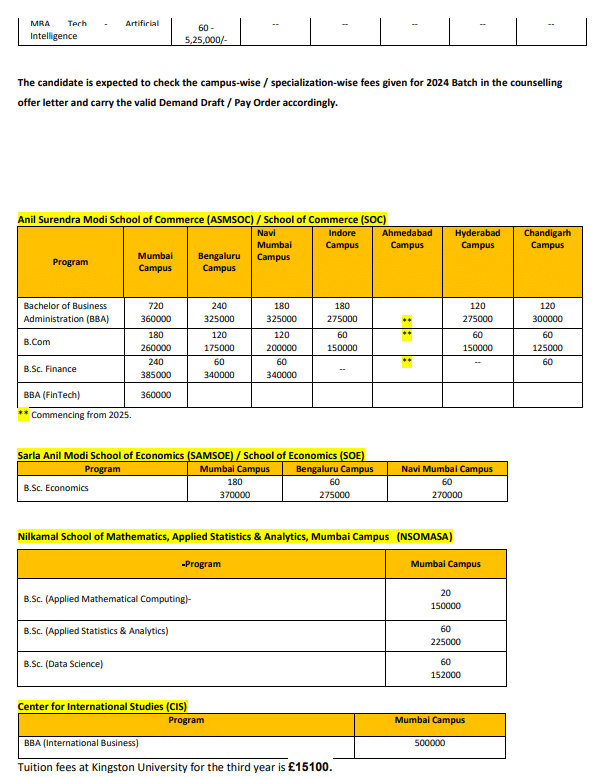 Fee Structure 2025 (As per website)-