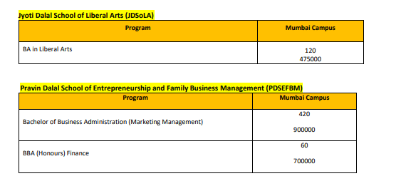 Fee Structure 2025 (As per website)-