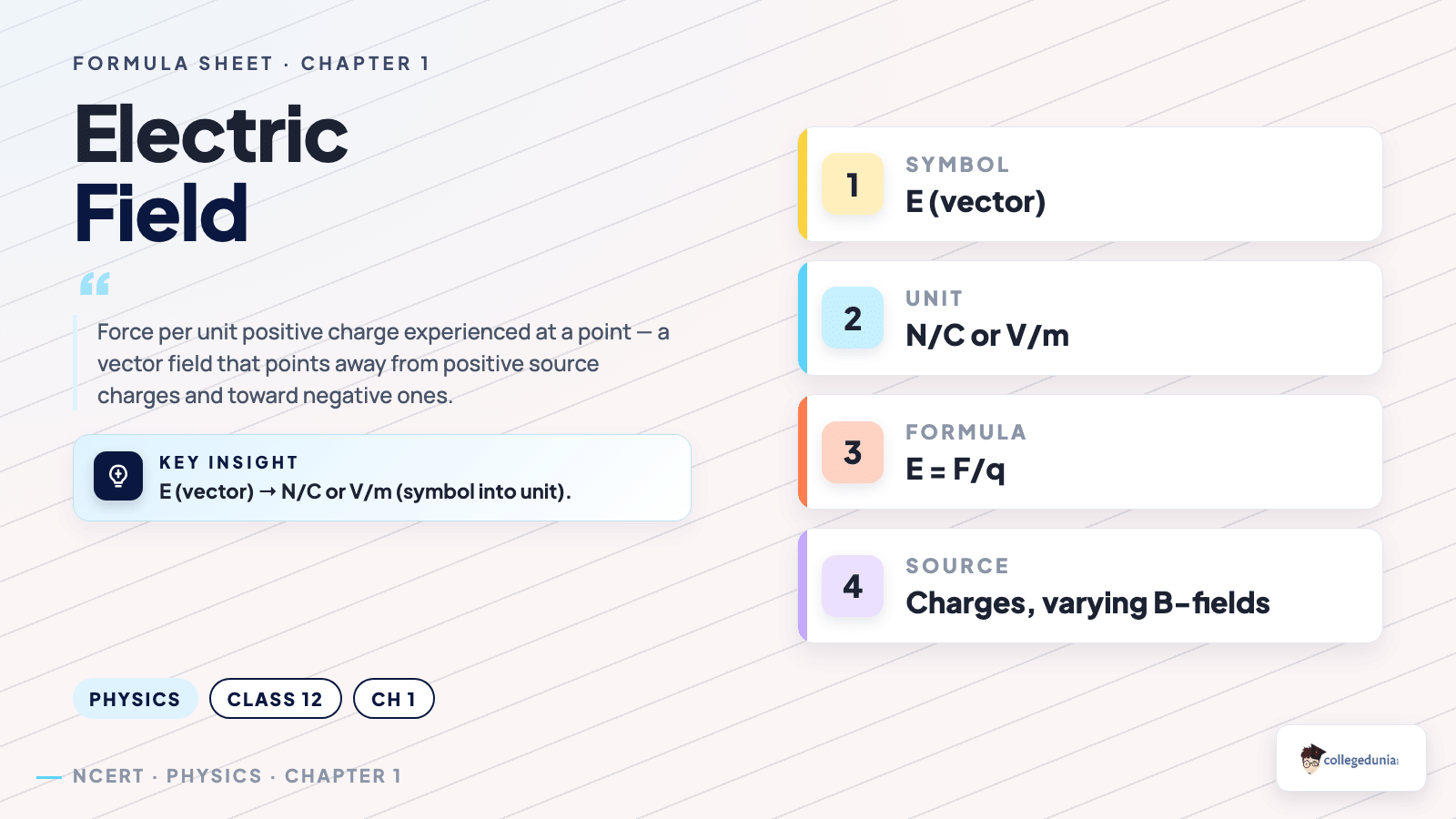 Electric Charges and Fields concept_card — Class 12 Physics