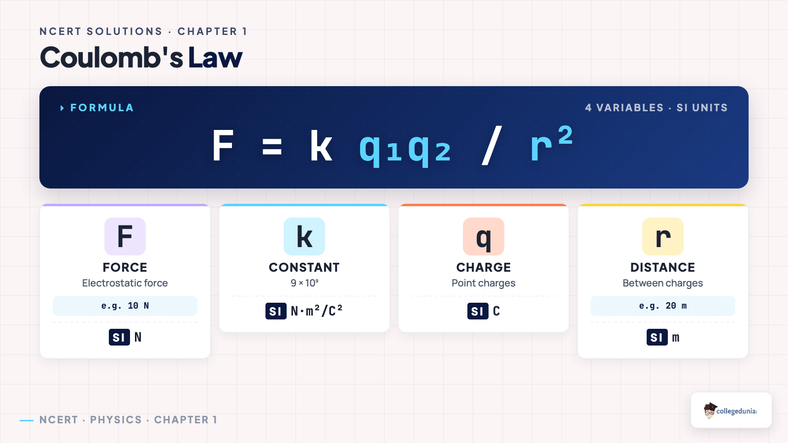 Electric Charges and Fields formula_breakdown — Class 12 Physics