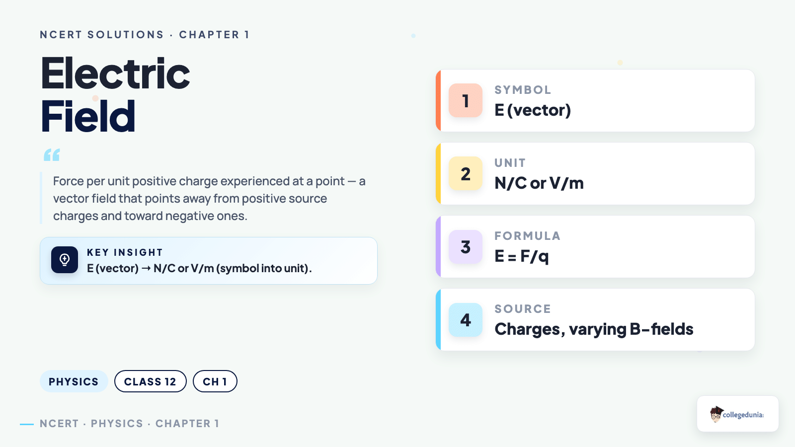 Electric Charges and Fields concept_card — Class 12 Physics