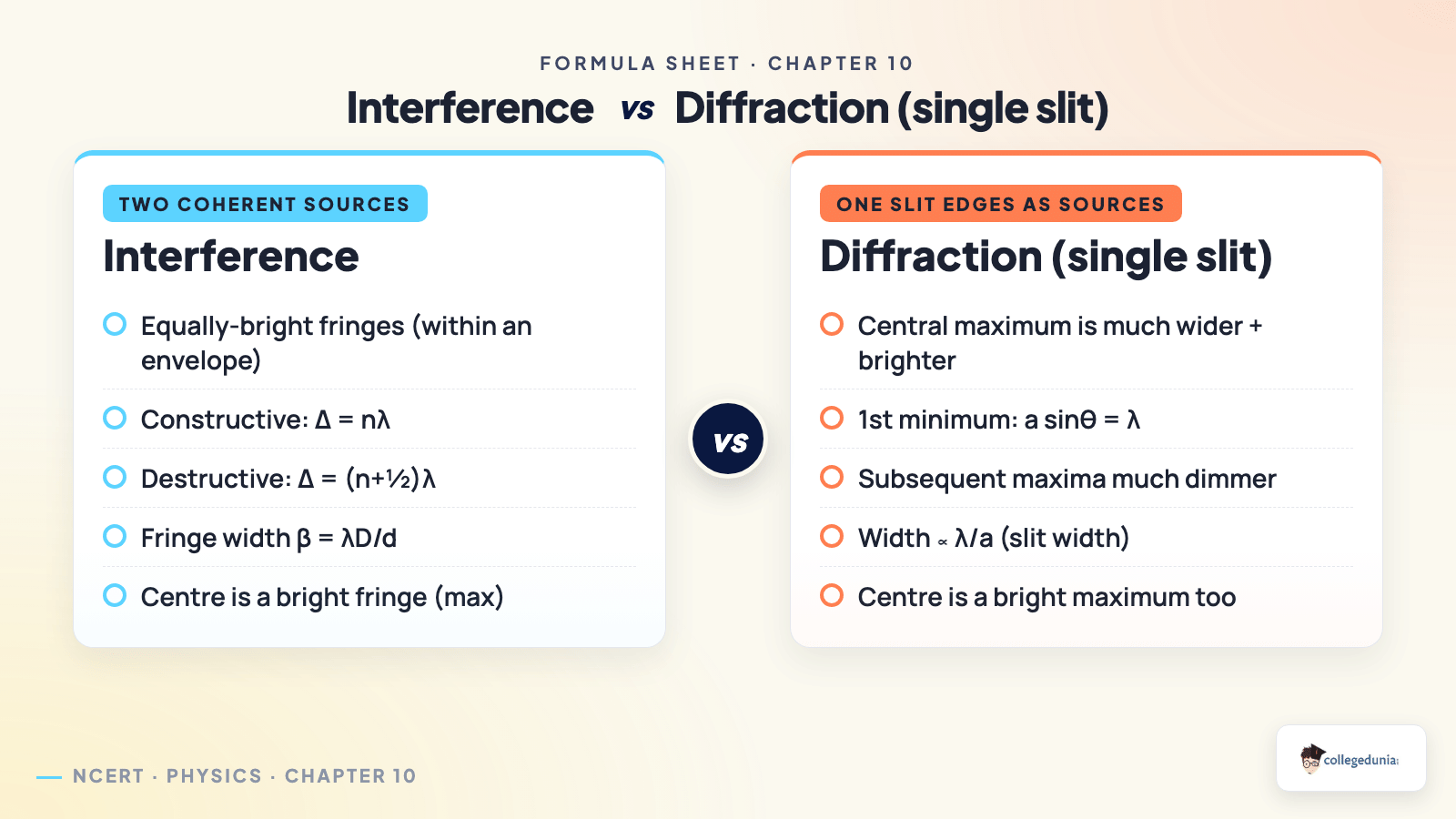 Wave Optics vs_compare — Class 12 Physics