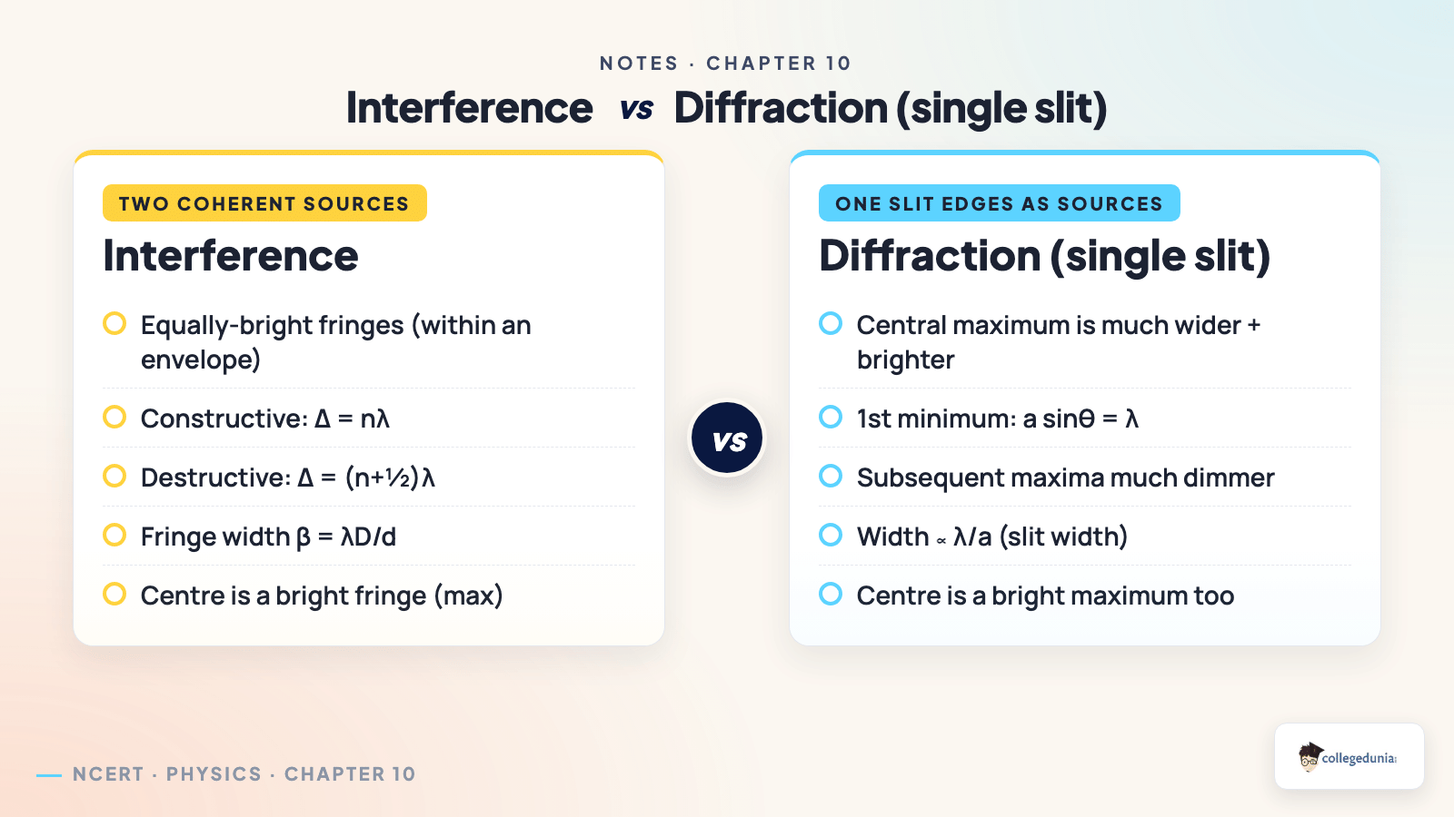 Wave Optics vs_compare — Class 12 Physics