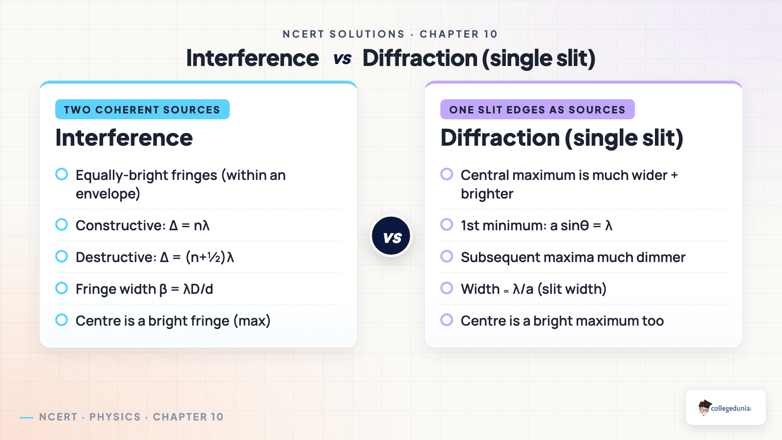 Wave Optics vs_compare — Class 12 Physics