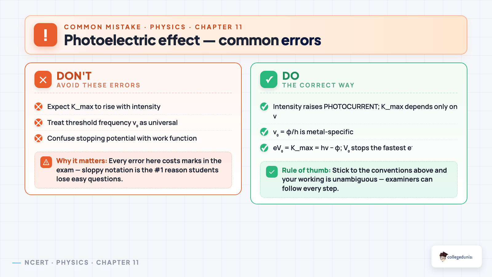 Dual Nature of Radiation and Matter mistake_alert — Class 12 Physics