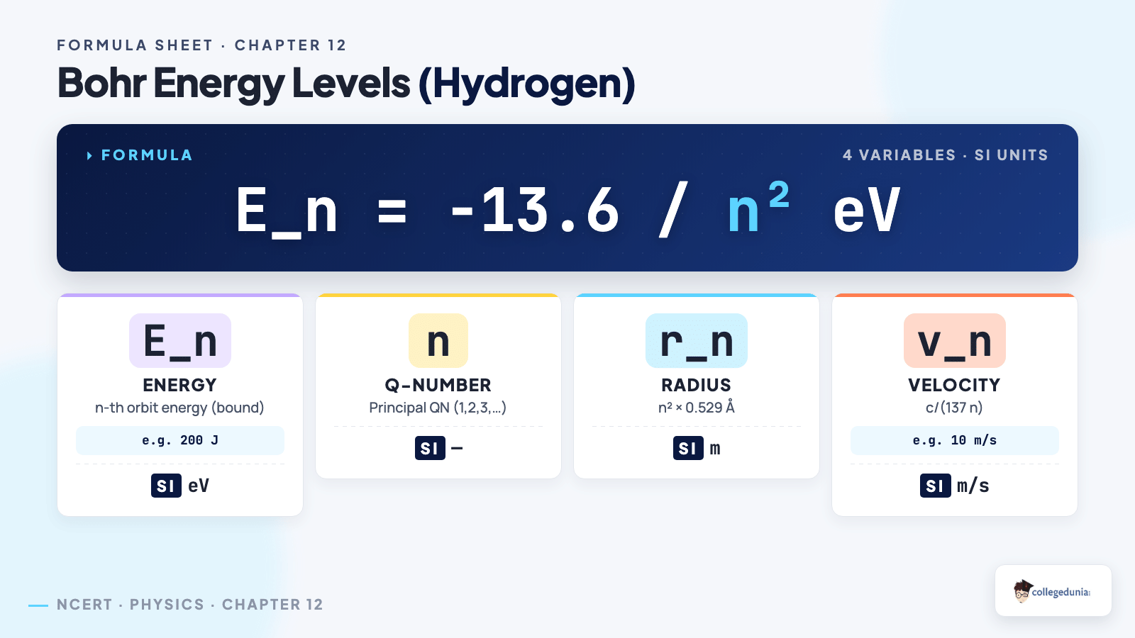 Atoms formula_breakdown — Class 12 Physics