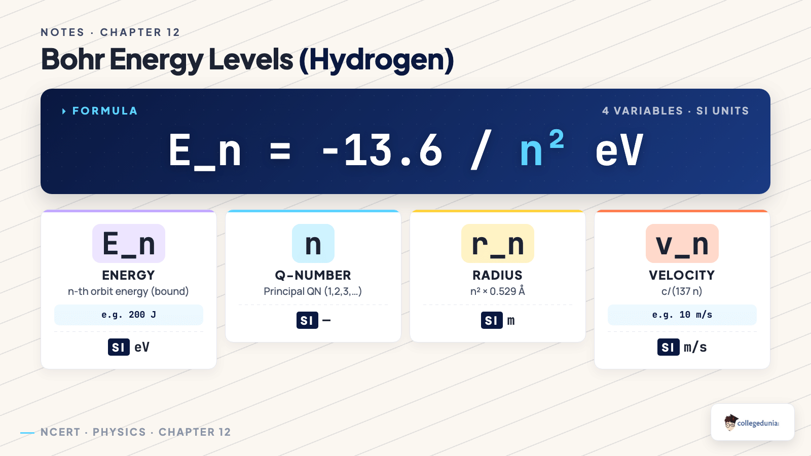 Atoms formula_breakdown — Class 12 Physics
