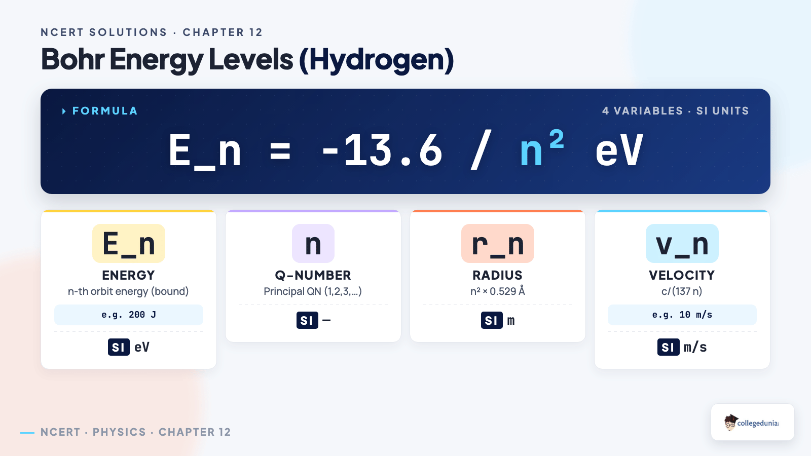 Atoms formula_breakdown — Class 12 Physics