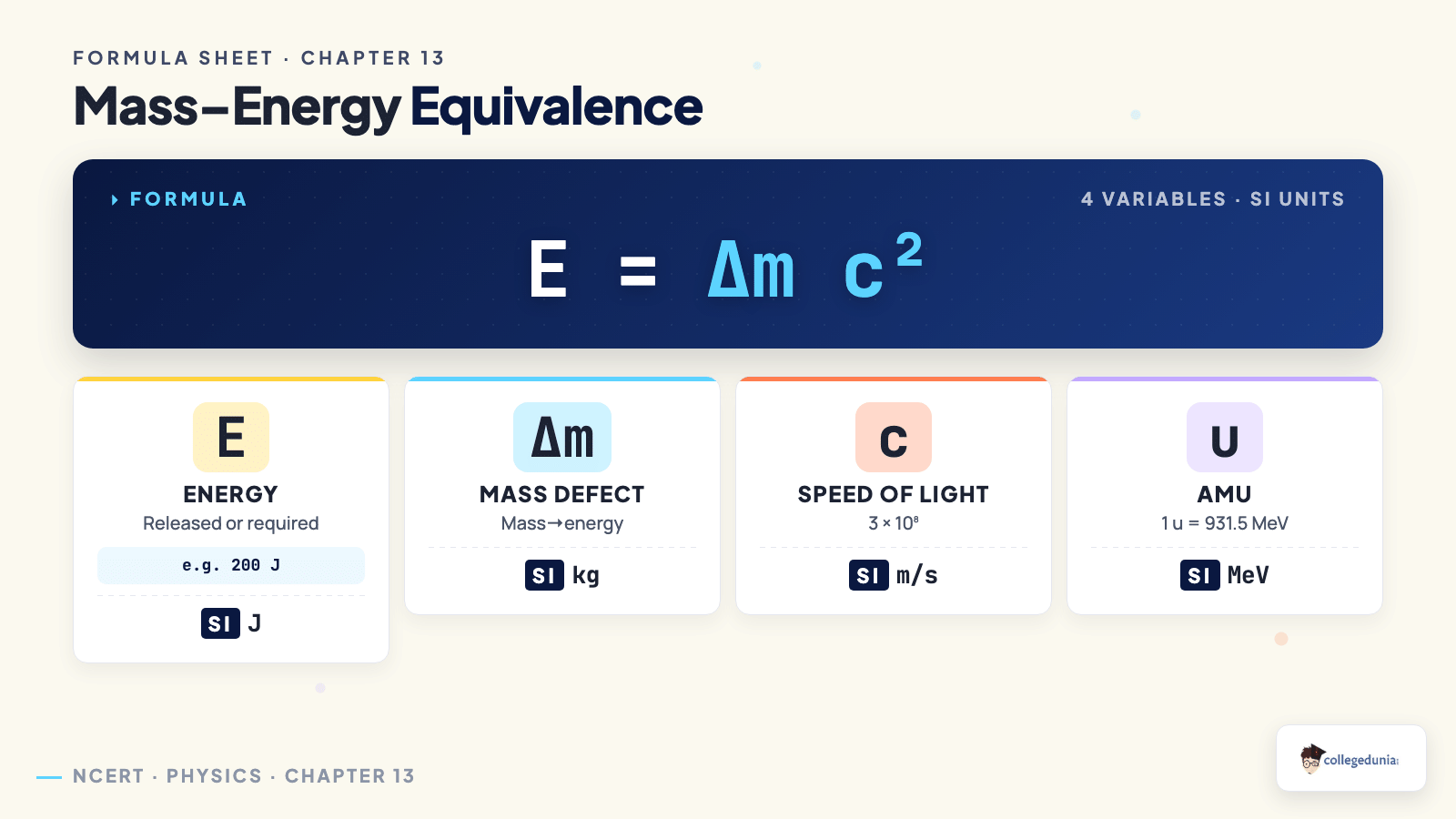 Nuclei formula_breakdown — Class 12 Physics