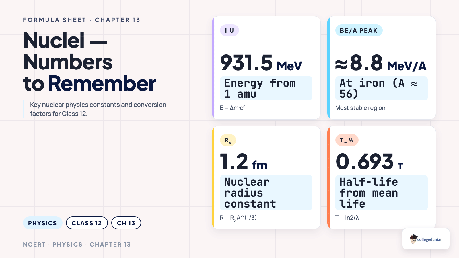 Nuclei stat_highlight — Class 12 Physics