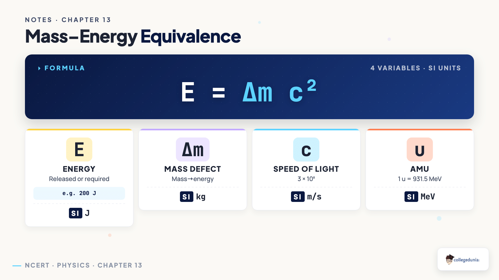 Nuclei formula_breakdown — Class 12 Physics