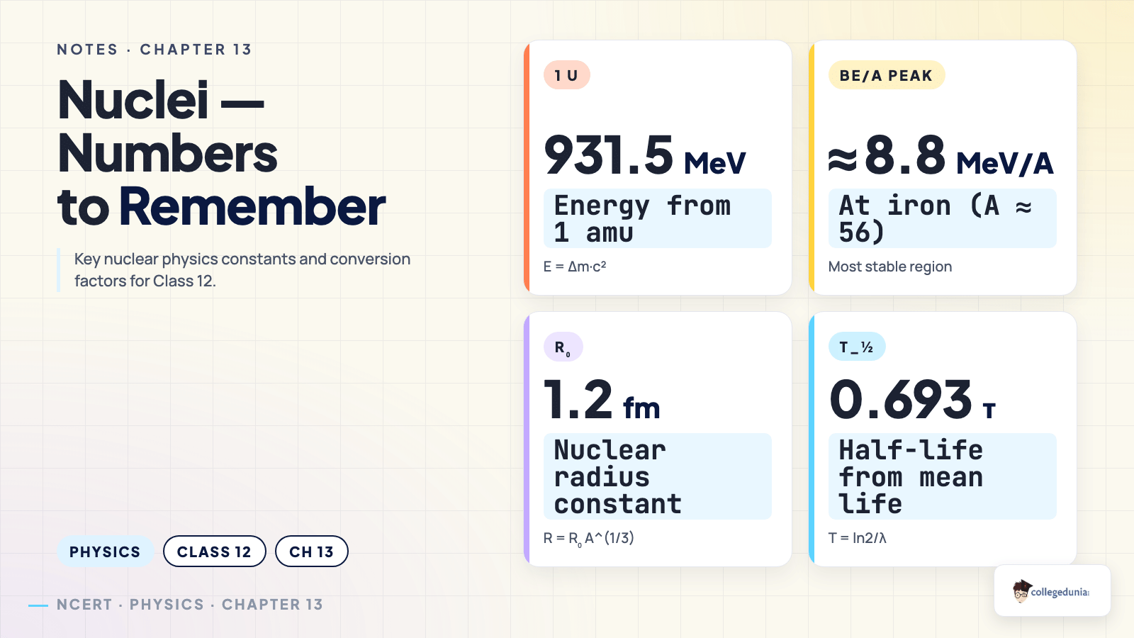 Nuclei stat_highlight — Class 12 Physics