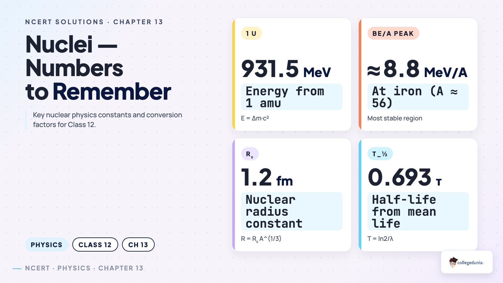 Nuclei stat_highlight — Class 12 Physics