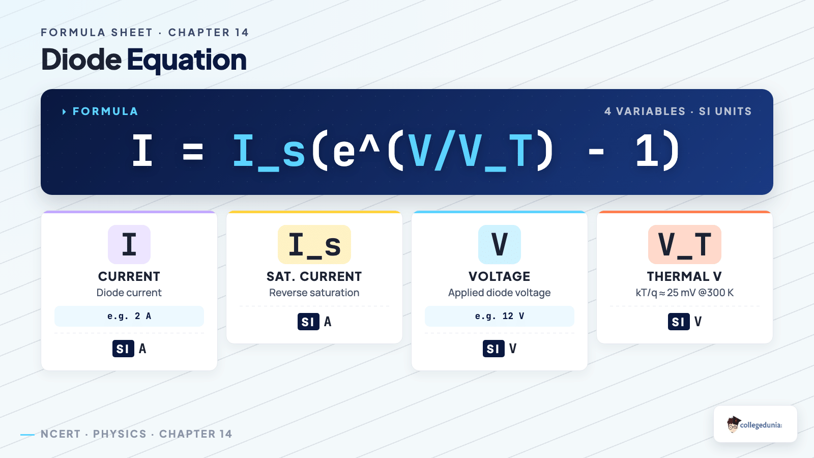 Semiconductor Electronics formula_breakdown — Class 12 Physics