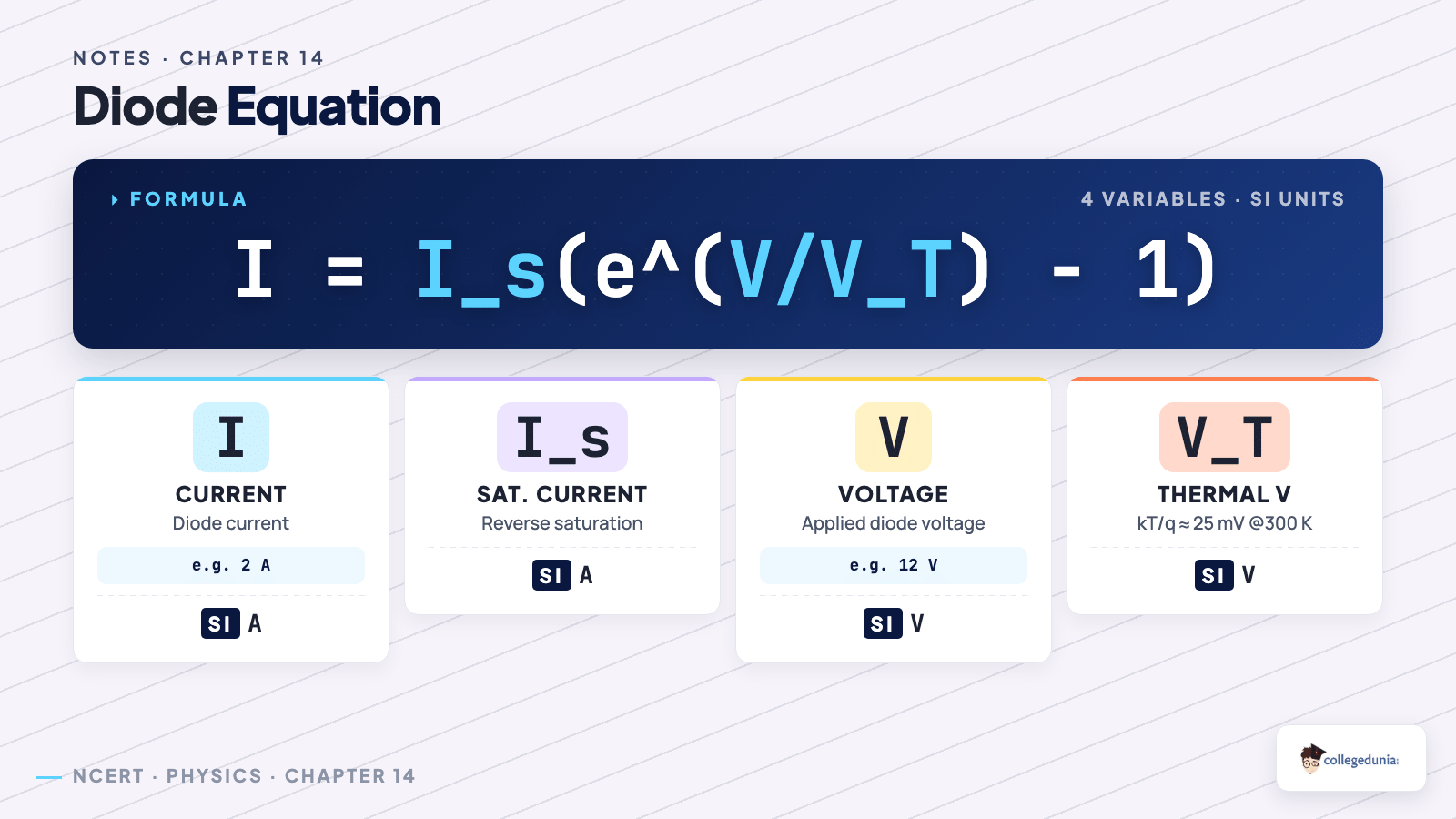 Semiconductor Electronics formula_breakdown — Class 12 Physics