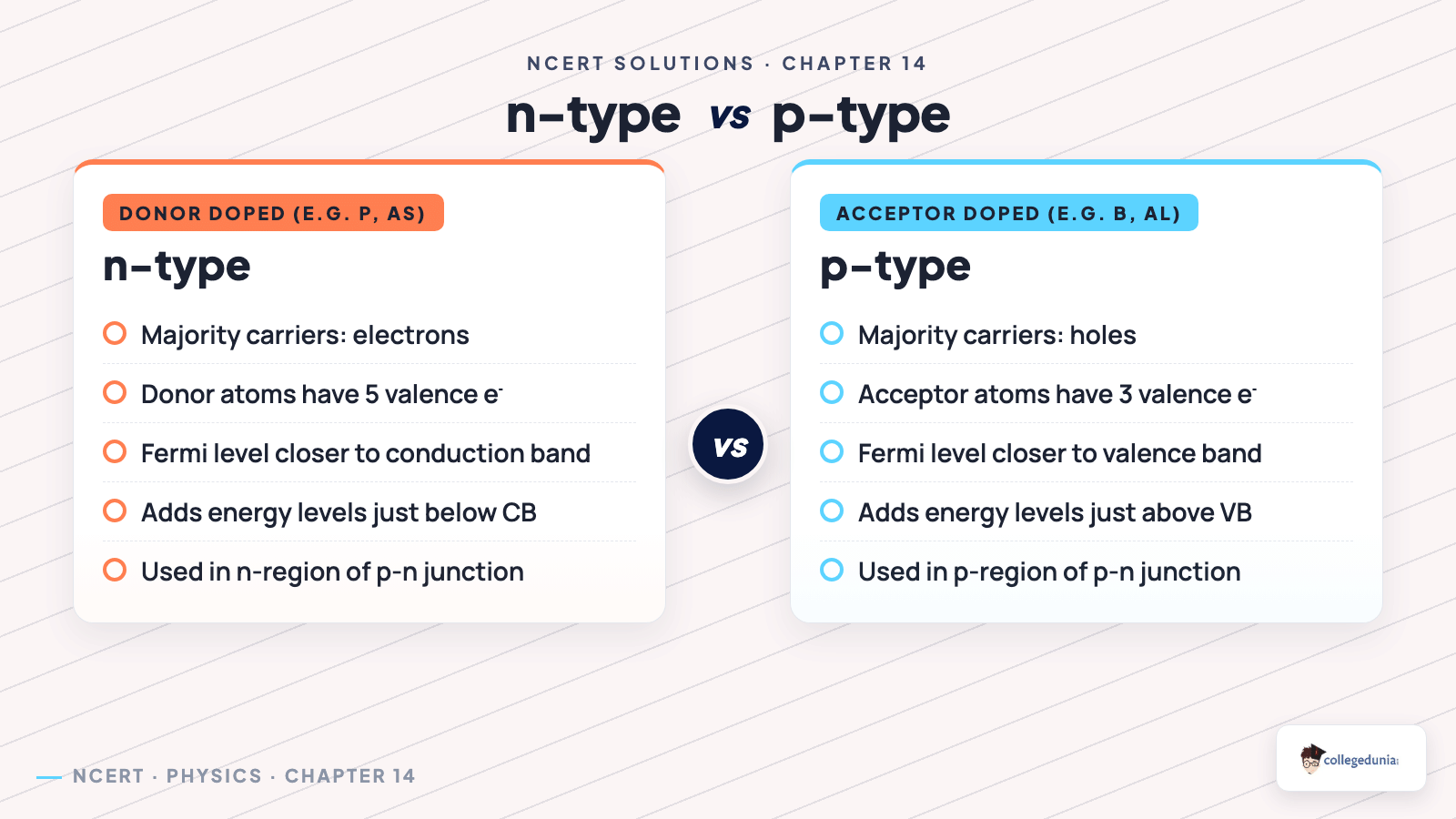 Semiconductor Electronics vs_compare — Class 12 Physics