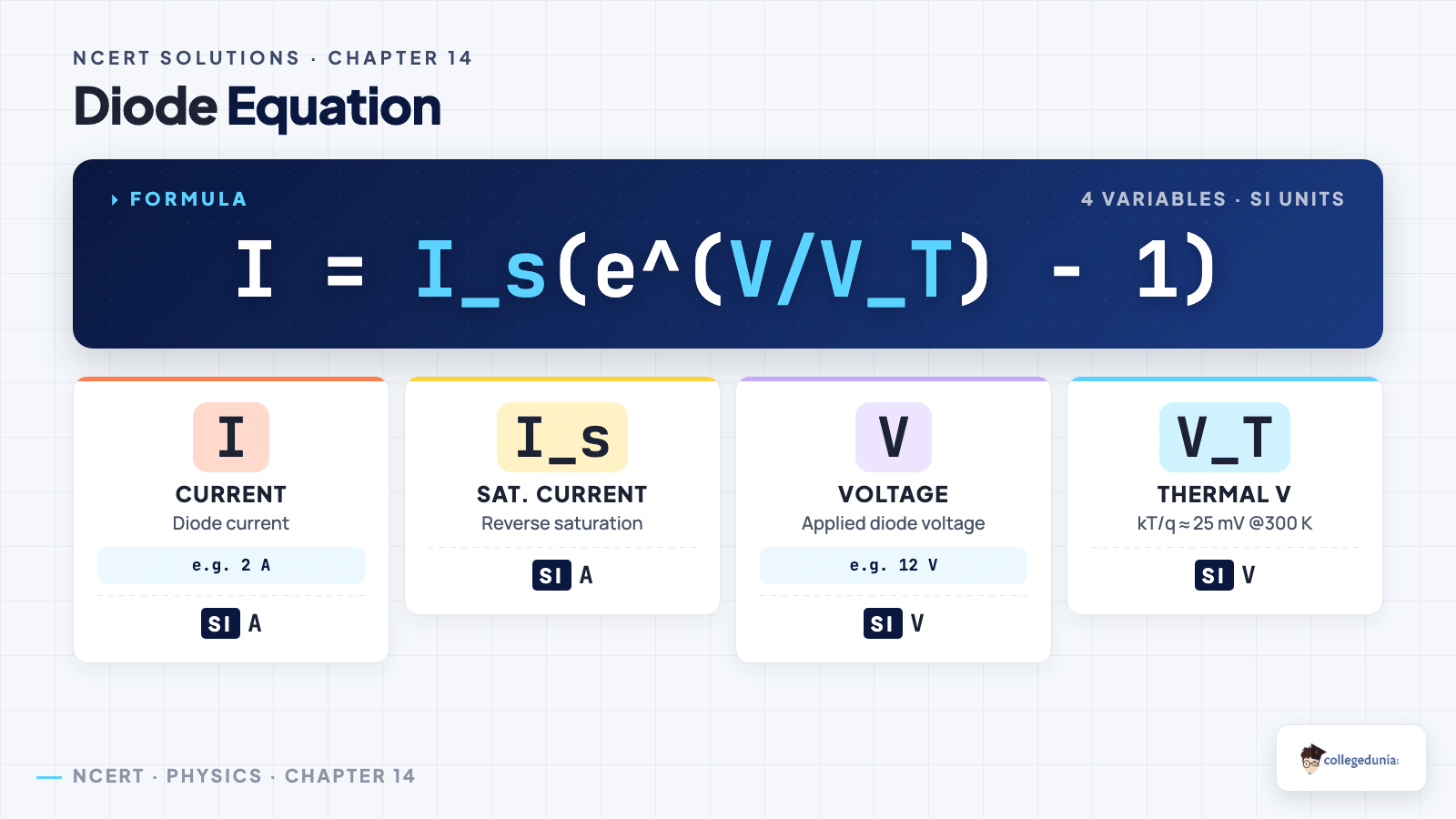 Semiconductor Electronics formula_breakdown — Class 12 Physics